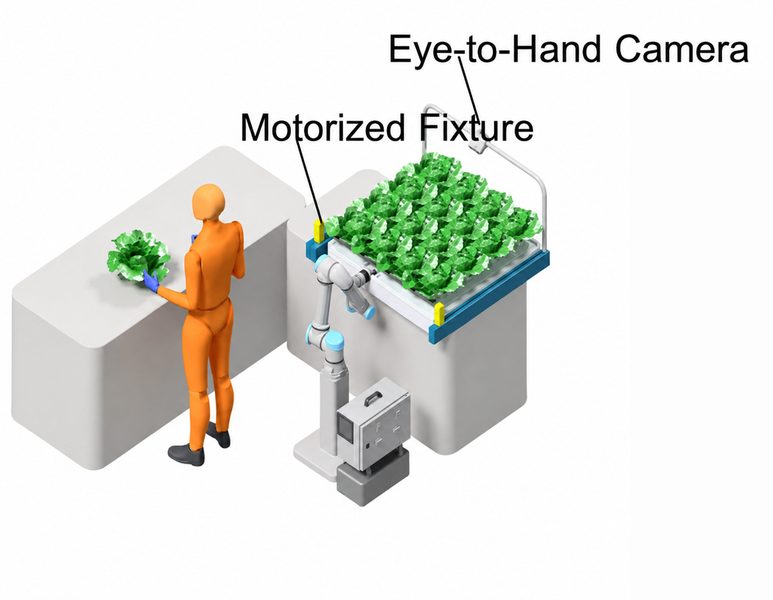 Robotic manipulator with sensorised gripper