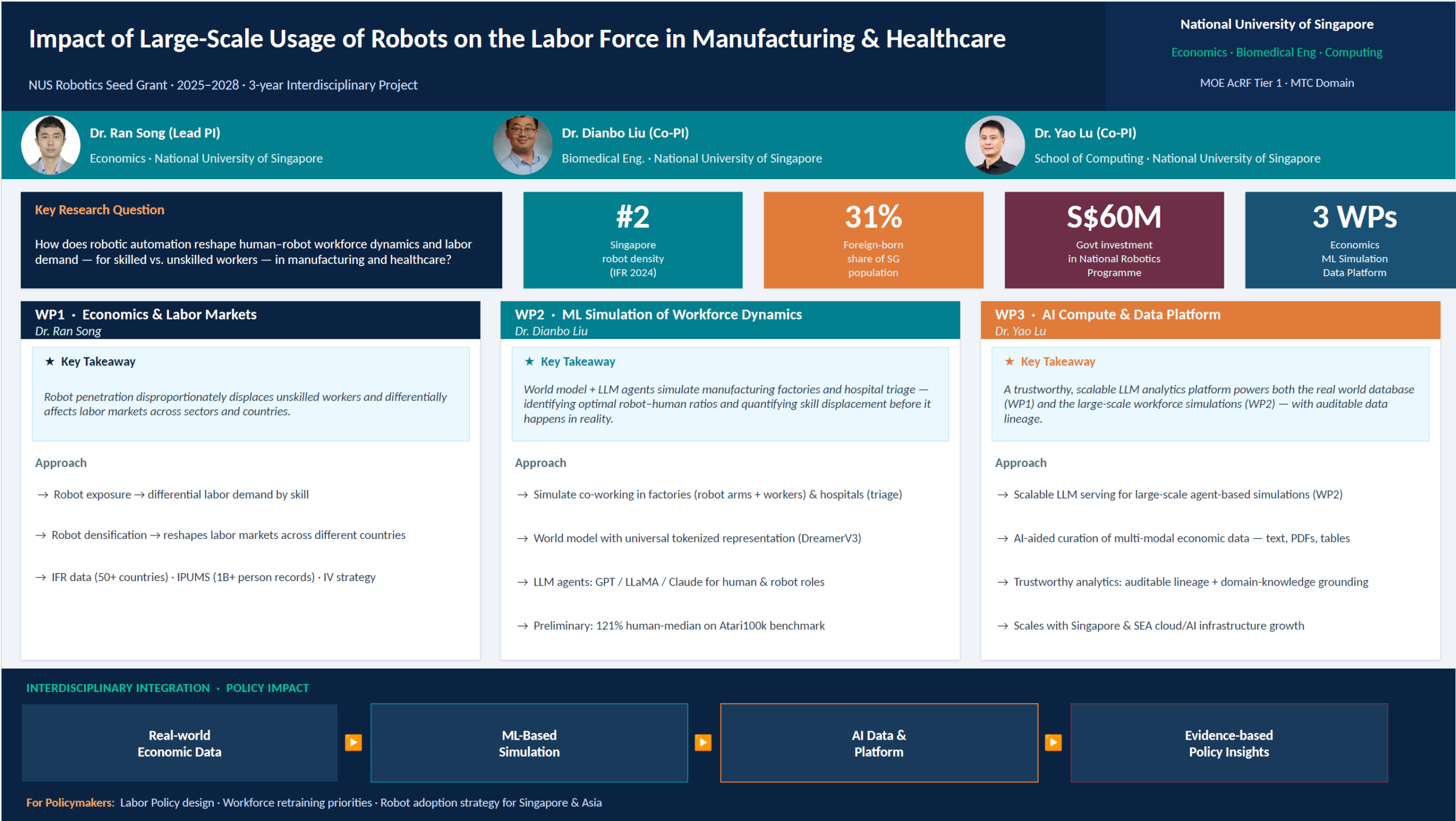 Impact of Large-Scale Usage of Robots on the Labor Force in Manufacturing & Healthcare
