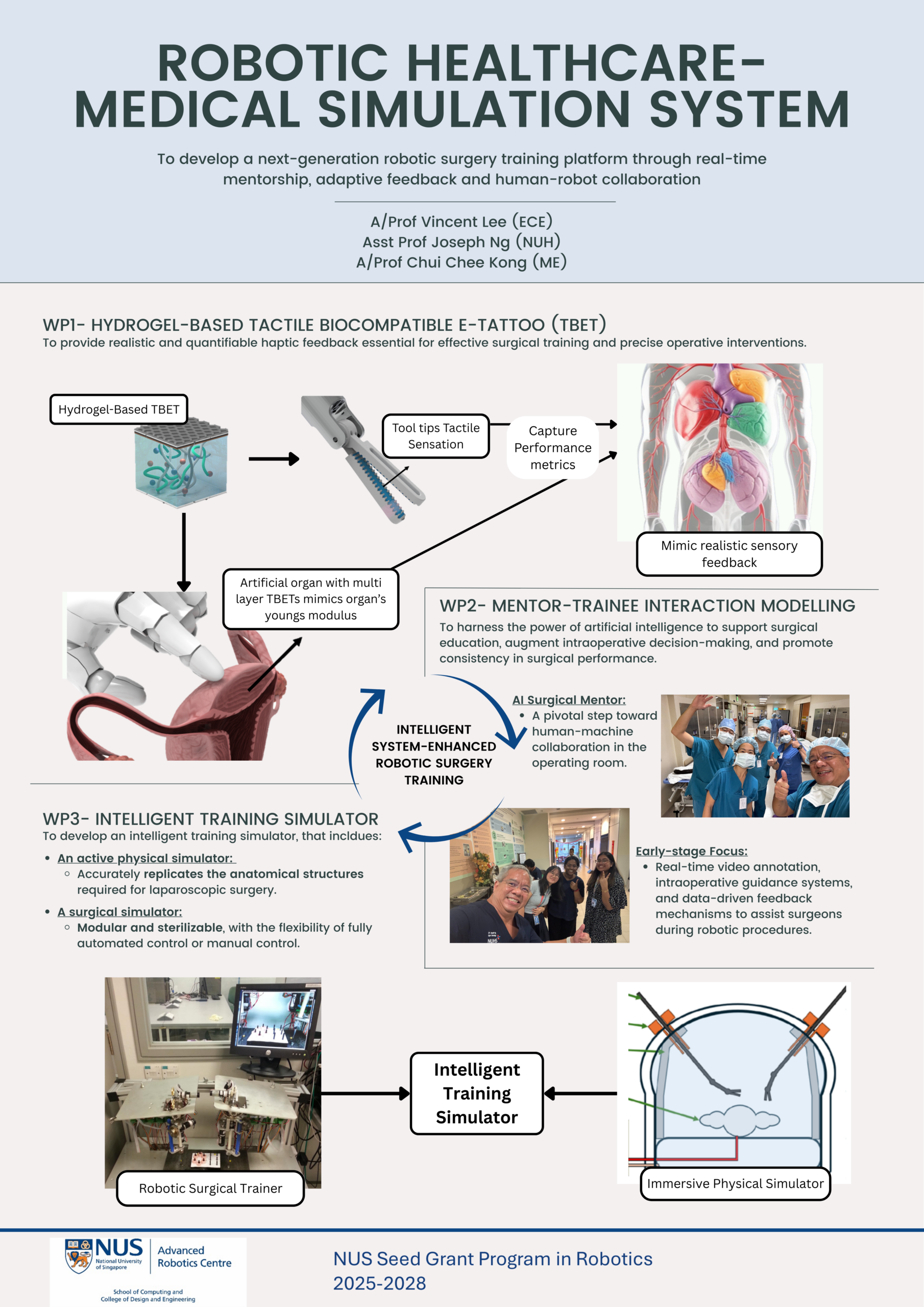 Robotic Healthcare Medical Simulation